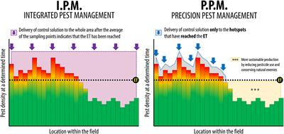 How does the digital transformation of agriculture affect the implementation of Integrated Pest Management?